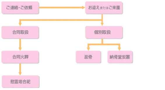 sougi_tejyun.gif